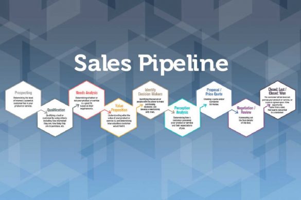 Sales pipeline