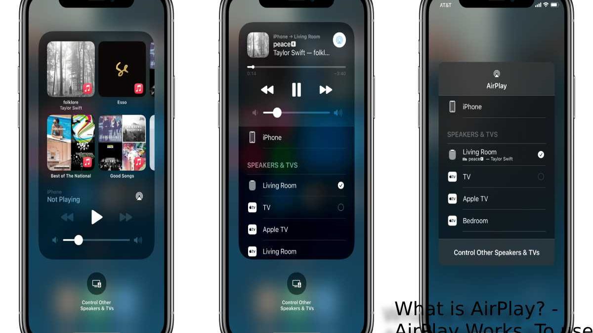 What is AirPlay? – AirPlay Works, To use AirPlay, and More