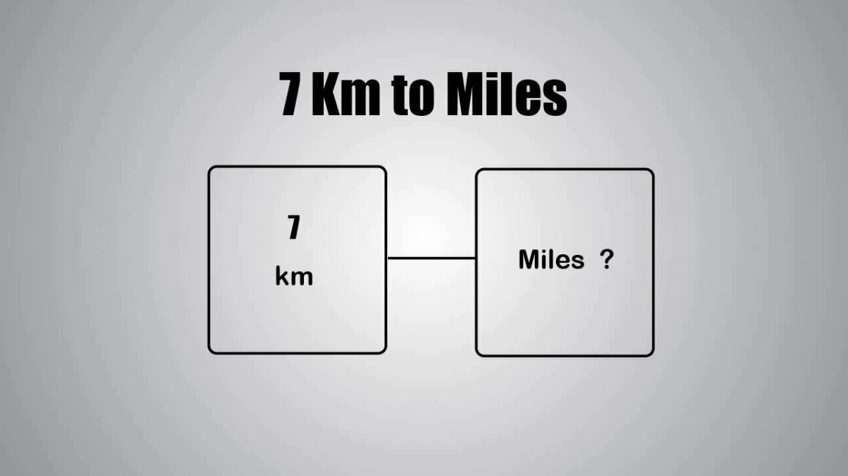 7 miles in km hotsell