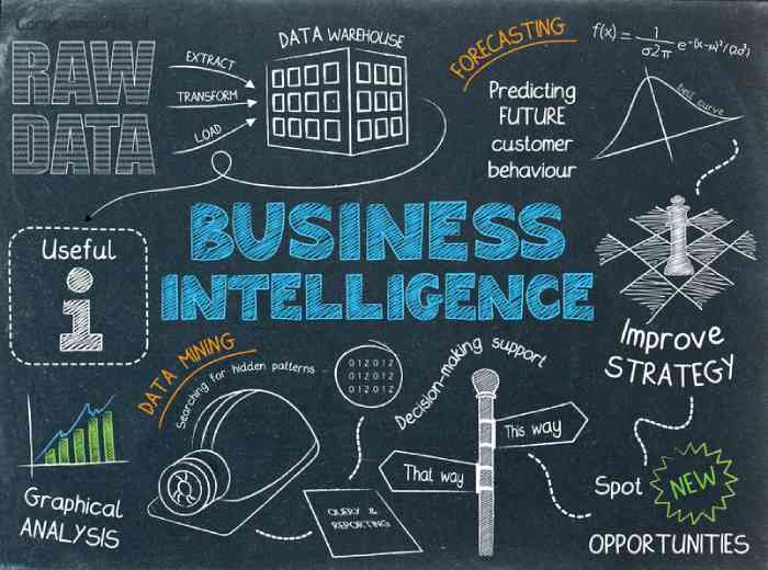 Business Intelligence Write For Us