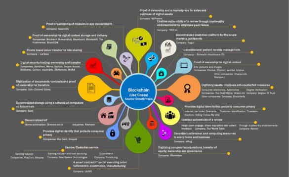 How to Get the Most Out of Your Marketing Budget With a Blockchain Marketing Company