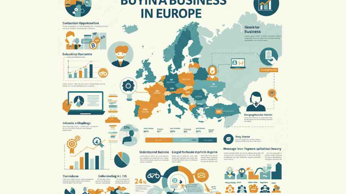 Buying a Business in Europe: A Comprehensive Guide