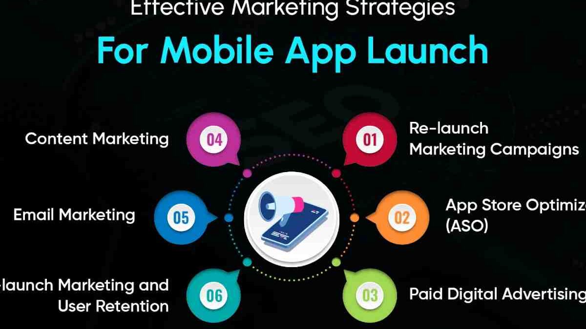 Banking App Development: Why, How to Make, Cost of Development