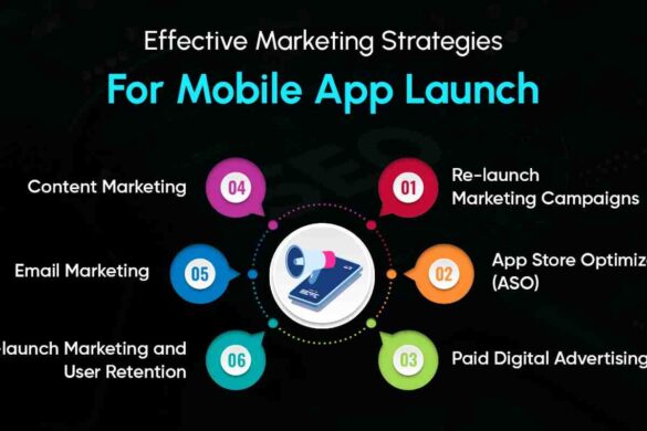 banking app development