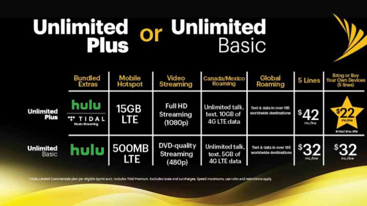 Does Sprint have Unlimited Data – The Largest Capacity Network, and More